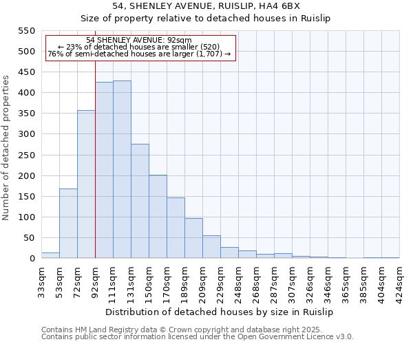 54, SHENLEY AVENUE, RUISLIP, HA4 6BX: Size of property relative to detached houses in Ruislip