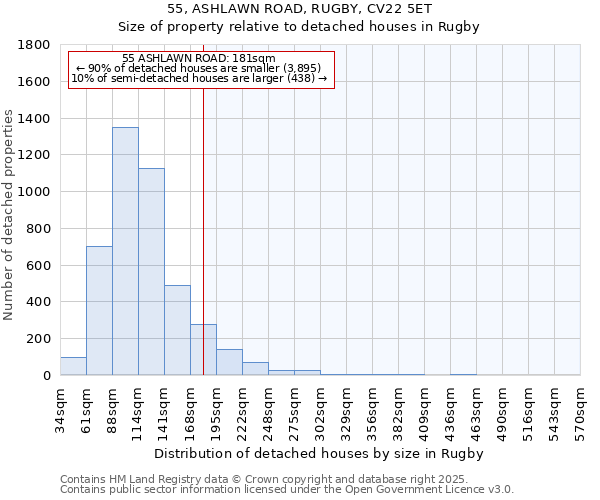 55, ASHLAWN ROAD, RUGBY, CV22 5ET: Size of property relative to detached houses in Rugby