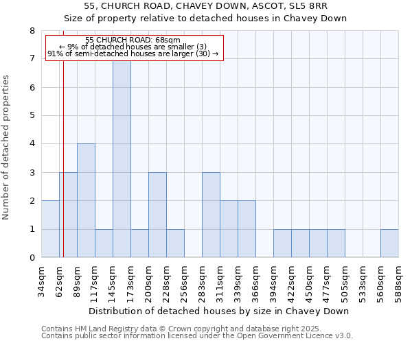 55, CHURCH ROAD, CHAVEY DOWN, ASCOT, SL5 8RR: Size of property relative to detached houses in Chavey Down