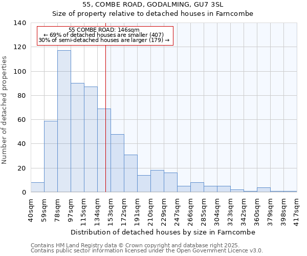 55, COMBE ROAD, GODALMING, GU7 3SL: Size of property relative to detached houses in Farncombe