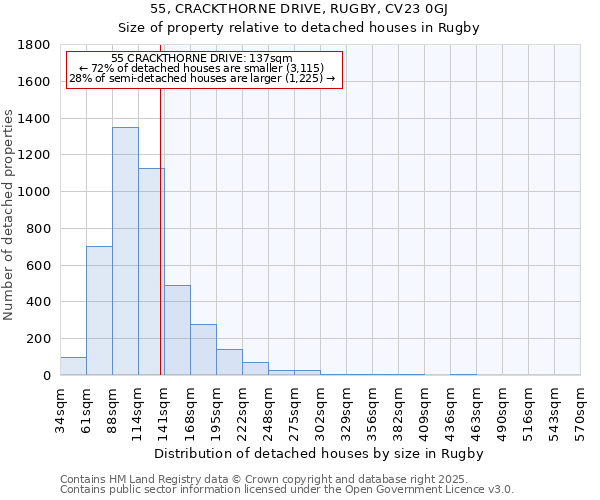 55, CRACKTHORNE DRIVE, RUGBY, CV23 0GJ: Size of property relative to detached houses in Rugby