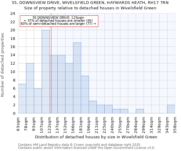 55, DOWNSVIEW DRIVE, WIVELSFIELD GREEN, HAYWARDS HEATH, RH17 7RN: Size of property relative to detached houses in Wivelsfield Green