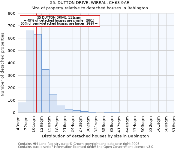 55, DUTTON DRIVE, WIRRAL, CH63 9AE: Size of property relative to detached houses in Bebington