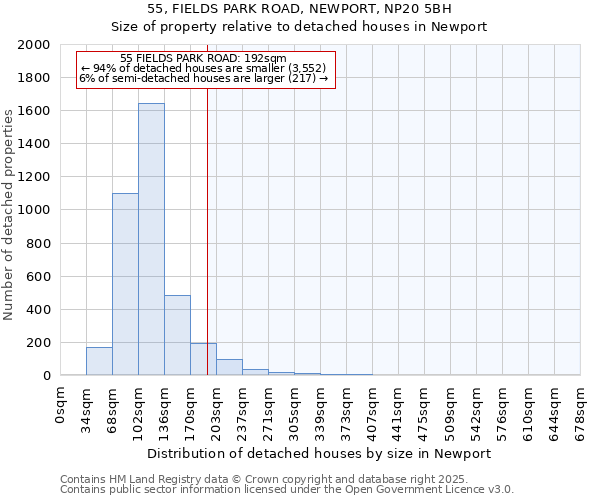 55, FIELDS PARK ROAD, NEWPORT, NP20 5BH: Size of property relative to detached houses in Newport