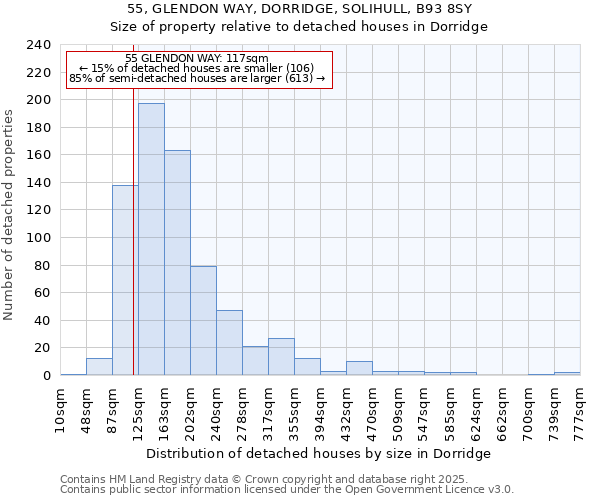 55, GLENDON WAY, DORRIDGE, SOLIHULL, B93 8SY: Size of property relative to detached houses in Dorridge