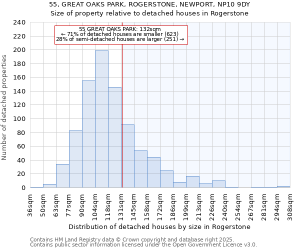 55, GREAT OAKS PARK, ROGERSTONE, NEWPORT, NP10 9DY: Size of property relative to detached houses in Rogerstone