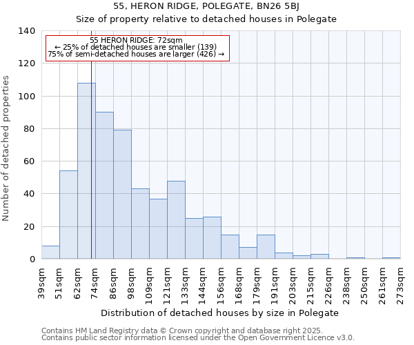 55, HERON RIDGE, POLEGATE, BN26 5BJ: Size of property relative to detached houses in Polegate