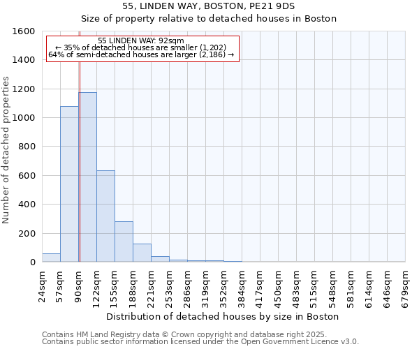 55, LINDEN WAY, BOSTON, PE21 9DS: Size of property relative to detached houses in Boston