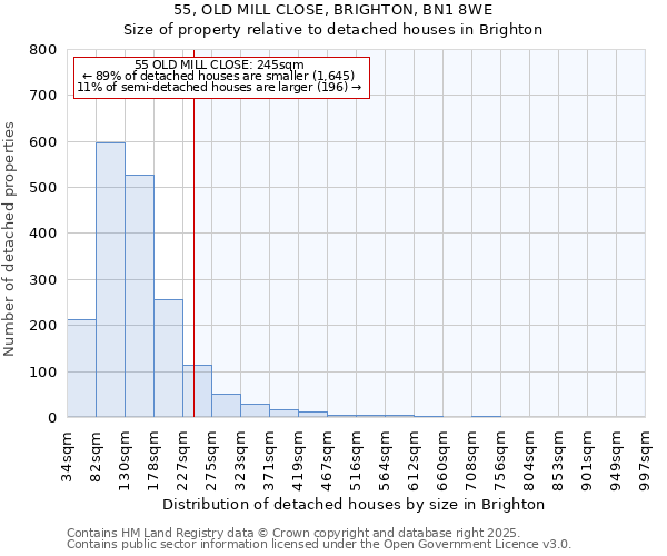 55, OLD MILL CLOSE, BRIGHTON, BN1 8WE: Size of property relative to detached houses in Brighton