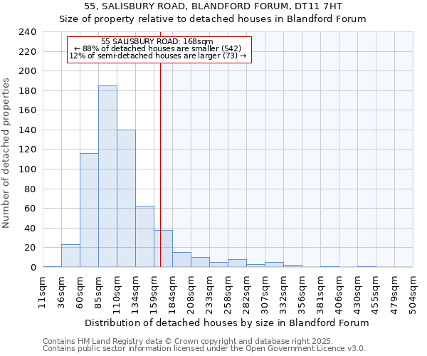 55, SALISBURY ROAD, BLANDFORD FORUM, DT11 7HT: Size of property relative to detached houses in Blandford Forum