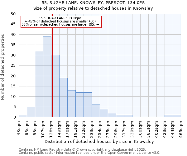 55, SUGAR LANE, KNOWSLEY, PRESCOT, L34 0ES: Size of property relative to detached houses in Knowsley