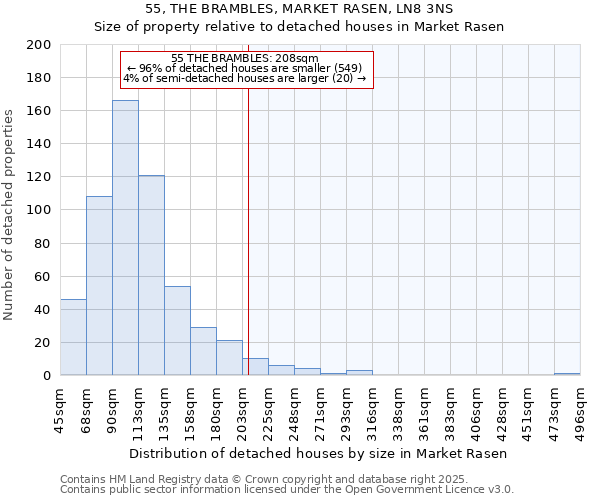 55, THE BRAMBLES, MARKET RASEN, LN8 3NS: Size of property relative to detached houses in Market Rasen