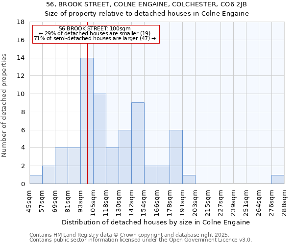 56, BROOK STREET, COLNE ENGAINE, COLCHESTER, CO6 2JB: Size of property relative to detached houses in Colne Engaine