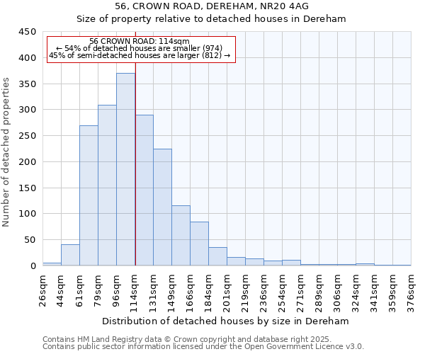 56, CROWN ROAD, DEREHAM, NR20 4AG: Size of property relative to detached houses in Dereham