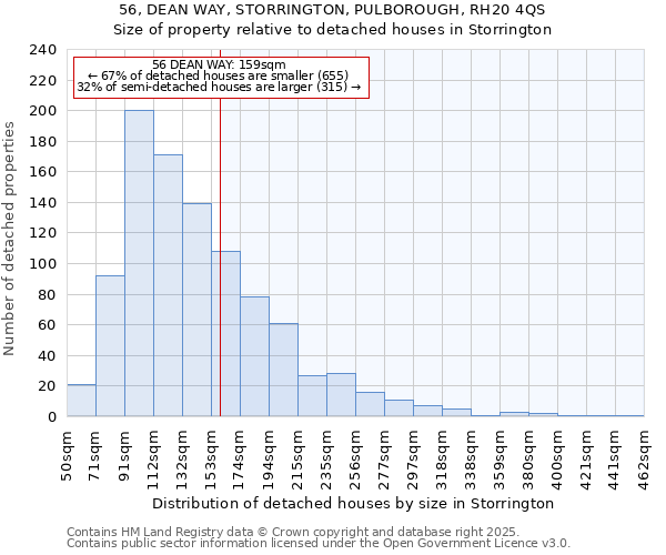 56, DEAN WAY, STORRINGTON, PULBOROUGH, RH20 4QS: Size of property relative to detached houses in Storrington