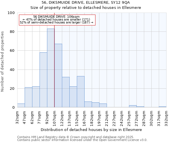 56, DIKSMUIDE DRIVE, ELLESMERE, SY12 9QA: Size of property relative to detached houses in Ellesmere