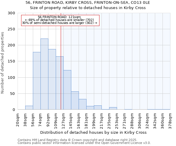 56, FRINTON ROAD, KIRBY CROSS, FRINTON-ON-SEA, CO13 0LE: Size of property relative to detached houses in Kirby Cross