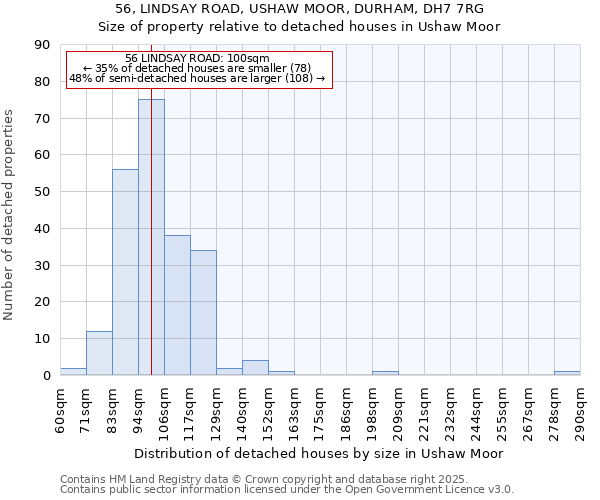 56, LINDSAY ROAD, USHAW MOOR, DURHAM, DH7 7RG: Size of property relative to detached houses in Ushaw Moor