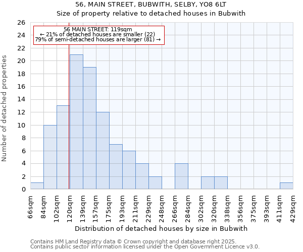 56, MAIN STREET, BUBWITH, SELBY, YO8 6LT: Size of property relative to detached houses in Bubwith