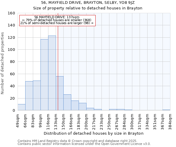 56, MAYFIELD DRIVE, BRAYTON, SELBY, YO8 9JZ: Size of property relative to detached houses in Brayton