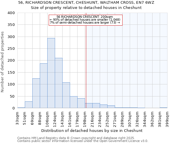 56, RICHARDSON CRESCENT, CHESHUNT, WALTHAM CROSS, EN7 6WZ: Size of property relative to detached houses in Cheshunt