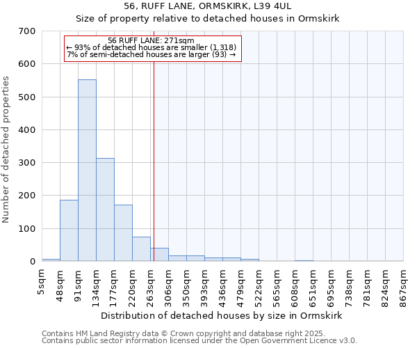 56, RUFF LANE, ORMSKIRK, L39 4UL: Size of property relative to detached houses in Ormskirk