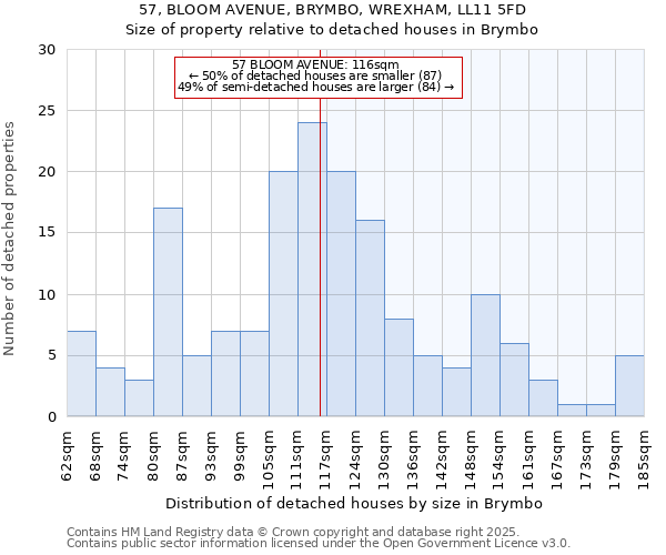 57, BLOOM AVENUE, BRYMBO, WREXHAM, LL11 5FD: Size of property relative to detached houses in Brymbo