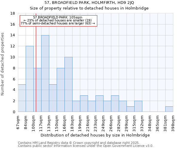 57, BROADFIELD PARK, HOLMFIRTH, HD9 2JQ: Size of property relative to detached houses in Holmbridge