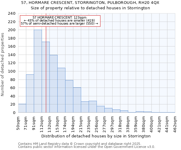 57, HORMARE CRESCENT, STORRINGTON, PULBOROUGH, RH20 4QX: Size of property relative to detached houses in Storrington