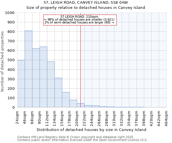 57, LEIGH ROAD, CANVEY ISLAND, SS8 0AW: Size of property relative to detached houses in Canvey Island