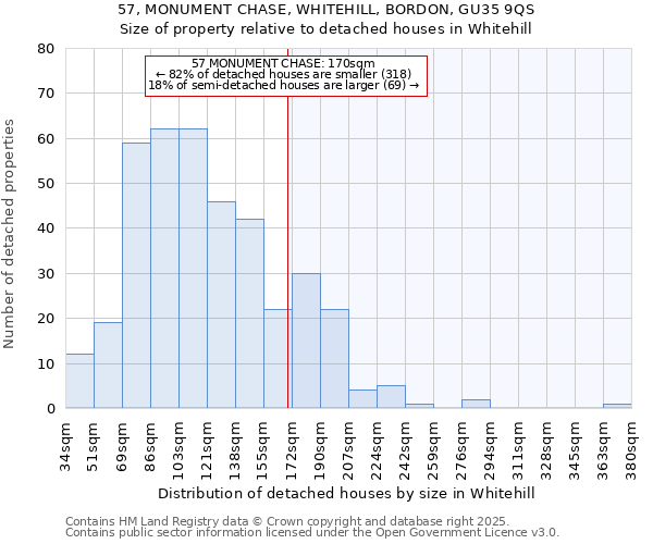 57, MONUMENT CHASE, WHITEHILL, BORDON, GU35 9QS: Size of property relative to detached houses in Whitehill