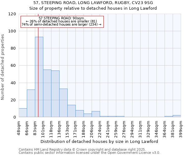 57, STEEPING ROAD, LONG LAWFORD, RUGBY, CV23 9SG: Size of property relative to detached houses in Long Lawford