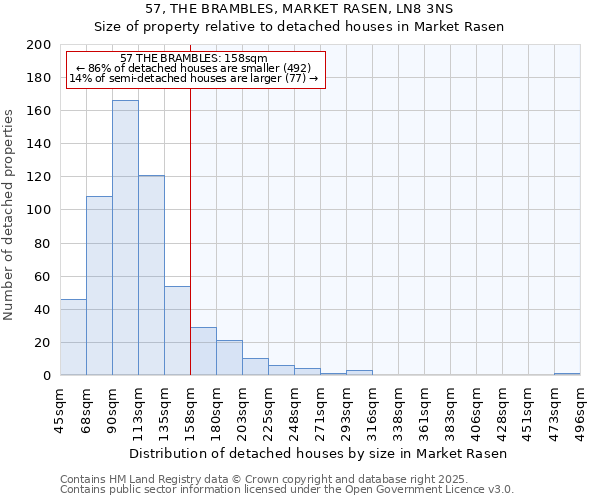 57, THE BRAMBLES, MARKET RASEN, LN8 3NS: Size of property relative to detached houses in Market Rasen