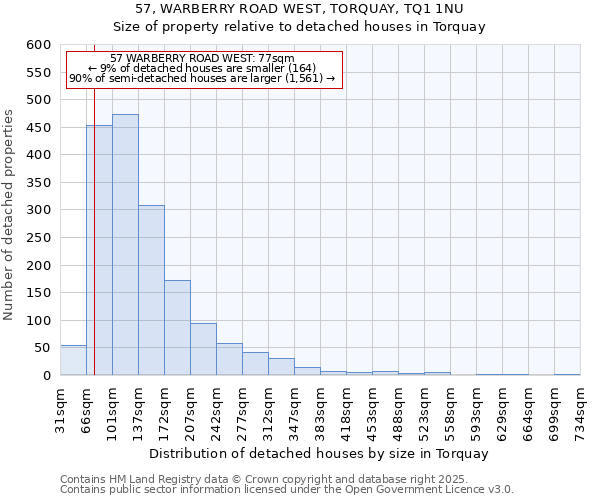 57, WARBERRY ROAD WEST, TORQUAY, TQ1 1NU: Size of property relative to detached houses in Torquay