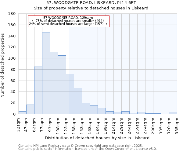 57, WOODGATE ROAD, LISKEARD, PL14 6ET: Size of property relative to detached houses in Liskeard