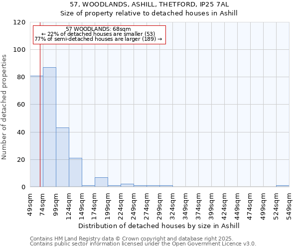 57, WOODLANDS, ASHILL, THETFORD, IP25 7AL: Size of property relative to detached houses in Ashill