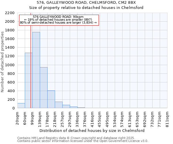 576, GALLEYWOOD ROAD, CHELMSFORD, CM2 8BX: Size of property relative to detached houses in Chelmsford