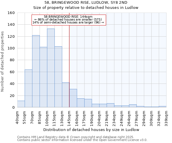 58, BRINGEWOOD RISE, LUDLOW, SY8 2ND: Size of property relative to detached houses in Ludlow