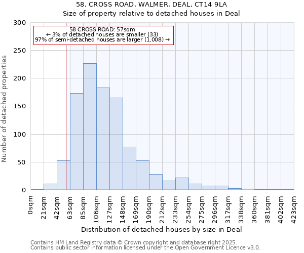 58, CROSS ROAD, WALMER, DEAL, CT14 9LA: Size of property relative to detached houses in Deal