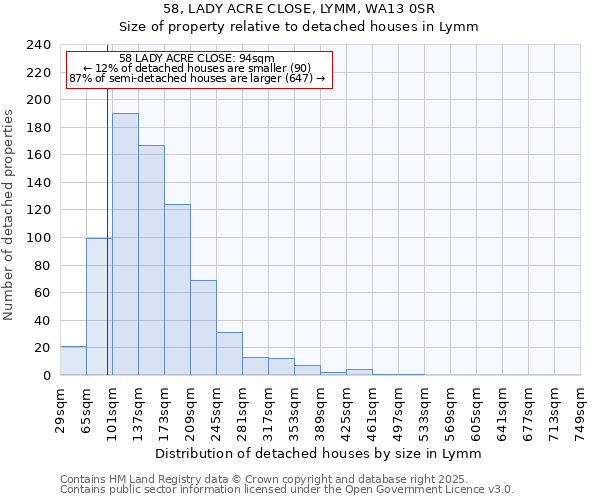 58, LADY ACRE CLOSE, LYMM, WA13 0SR: Size of property relative to detached houses in Lymm