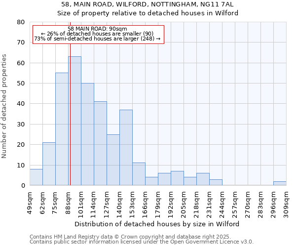 58, MAIN ROAD, WILFORD, NOTTINGHAM, NG11 7AL: Size of property relative to detached houses in Wilford