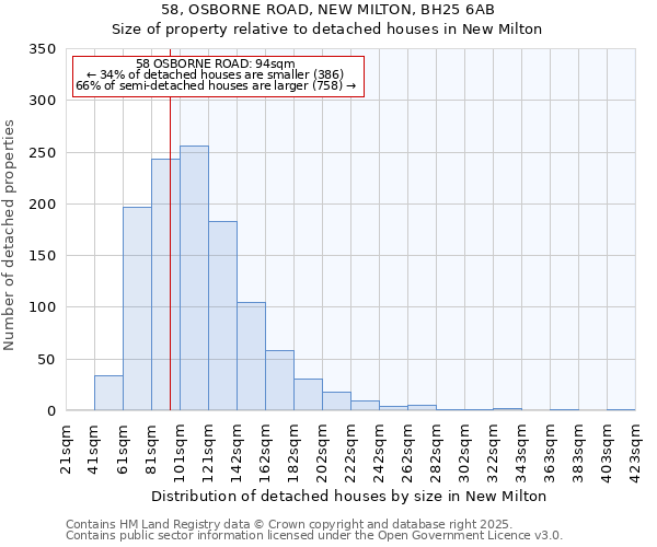 58, OSBORNE ROAD, NEW MILTON, BH25 6AB: Size of property relative to detached houses in New Milton