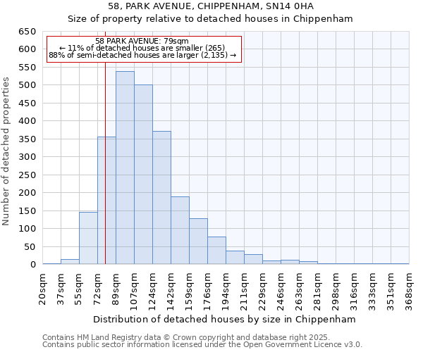 58, PARK AVENUE, CHIPPENHAM, SN14 0HA: Size of property relative to detached houses in Chippenham