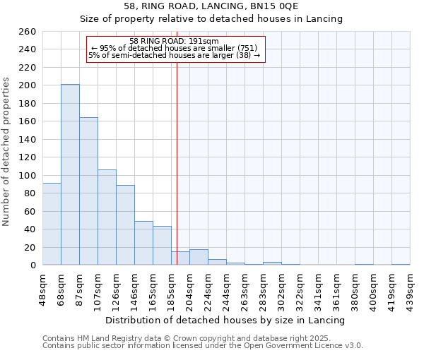 58, RING ROAD, LANCING, BN15 0QE: Size of property relative to detached houses in Lancing