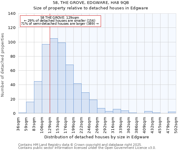 58, THE GROVE, EDGWARE, HA8 9QB: Size of property relative to detached houses in Edgware