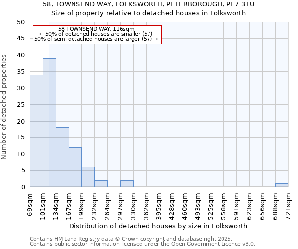 58, TOWNSEND WAY, FOLKSWORTH, PETERBOROUGH, PE7 3TU: Size of property relative to detached houses in Folksworth