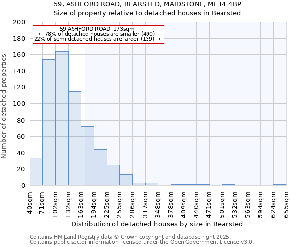 59, ASHFORD ROAD, BEARSTED, MAIDSTONE, ME14 4BP: Size of property relative to detached houses in Bearsted