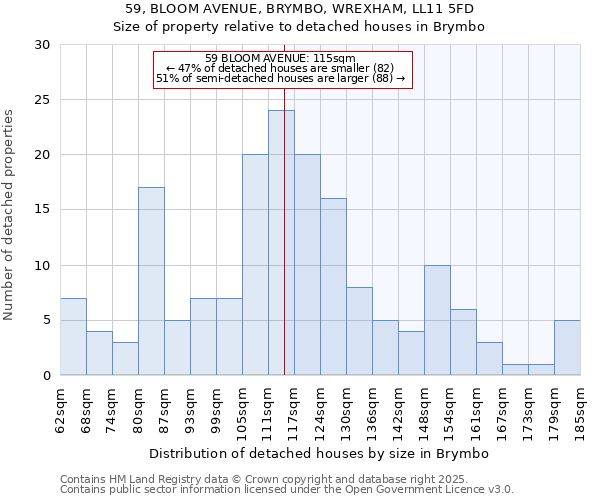 59, BLOOM AVENUE, BRYMBO, WREXHAM, LL11 5FD: Size of property relative to detached houses in Brymbo