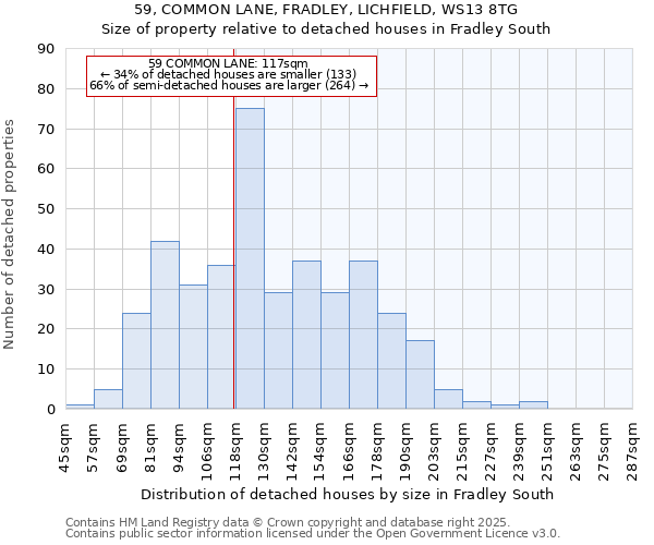 59, COMMON LANE, FRADLEY, LICHFIELD, WS13 8TG: Size of property relative to detached houses in Fradley South