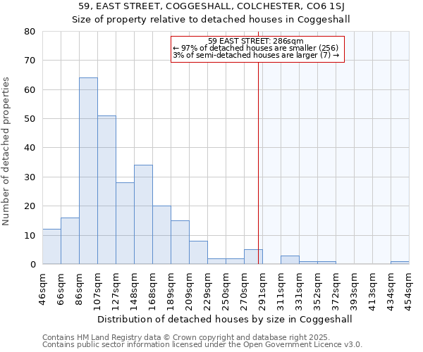 59, EAST STREET, COGGESHALL, COLCHESTER, CO6 1SJ: Size of property relative to detached houses in Coggeshall